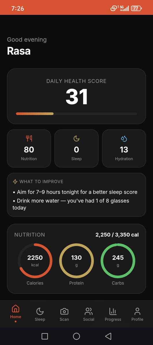 Rasa Health Dashboard
